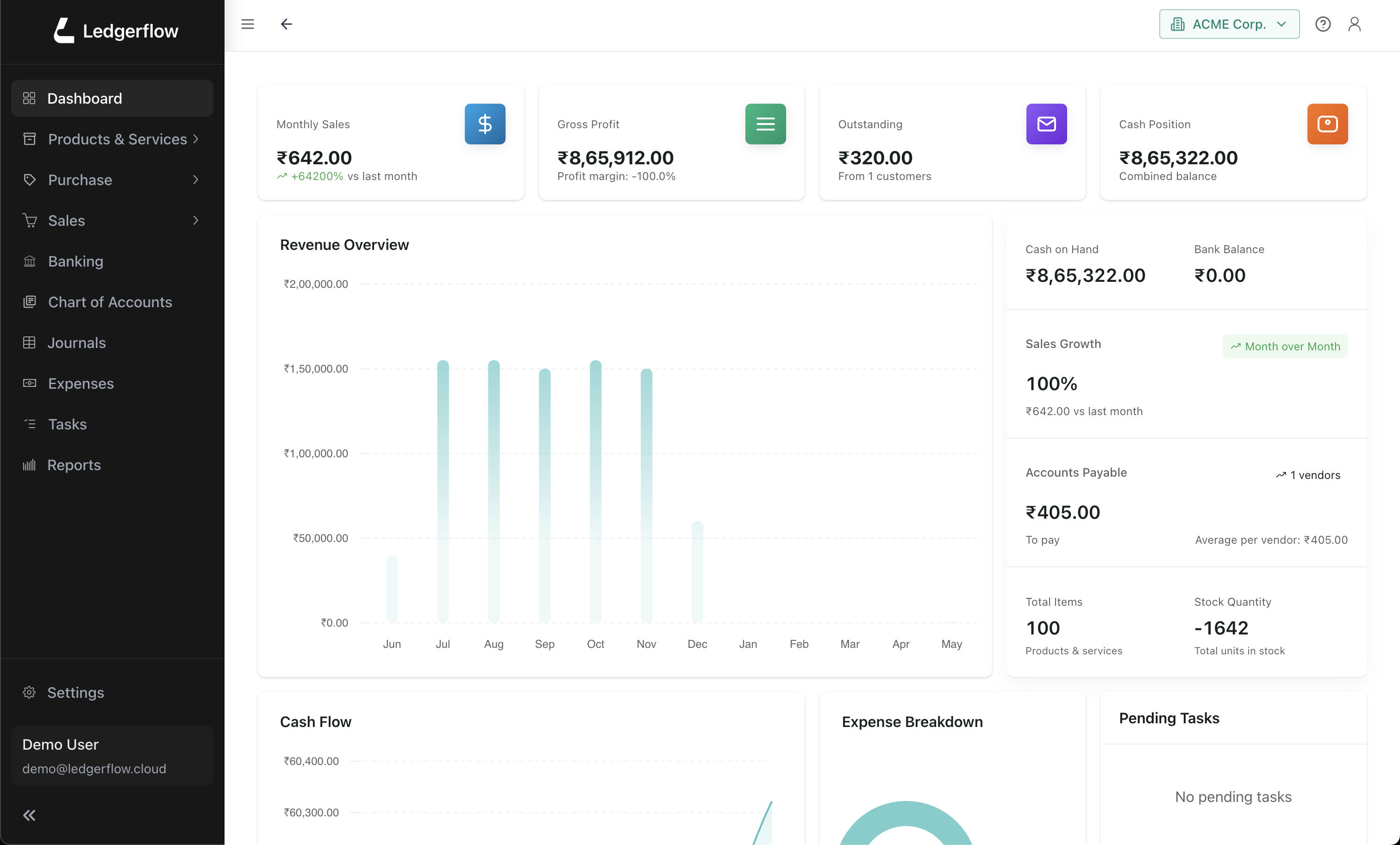 Ledgerflow dashboard showing financial overview with charts, recent transactions, and cash flow analysis